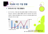 [1인 기업]1인 창조 기업이란 무엇인가? -1인 기업이 주목받게 된 배경과 장단점, 주요 사례 분석 및 1인 기업 활성화를 위한 과제 및 방안 모색-13