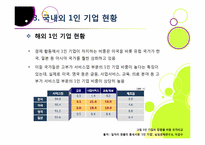 [1인 기업]1인 창조 기업이란 무엇인가? -1인 기업이 주목받게 된 배경과 장단점, 주요 사례 분석 및 1인 기업 활성화를 위한 과제 및 방안 모색-15