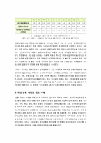 [은행대형화]은행대형화, 무엇이 문제인가? - 은행 대형화 논란의 배경과 추진 현황, 장단점에 대한 분석 및 바람직한 발전 방향 고찰-8