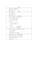 국어과(국어교육) 쓰기지도(쓰기교육)의 의의와 조건, 국어과(국어교육) 쓰기지도(쓰기교육)의 기본방향, 국어과(국어교육) 쓰기지도(쓰기교육)의 단계, 국어과(국어교육) 쓰기지도(쓰기교육)의 모형과 실제 분석-6