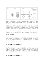 [체육과][체육교육]체육과(체육교육)의 특징, 체육과(체육교육)의 목표, 체육과(체육교육)의 내용, 체육과(체육교육)의 교수학습중점, 체육과(체육교육) 교수학습모형, 체육과(체육교육) 수행평가, 향후 체육과(체육교육) 개선 방향-6