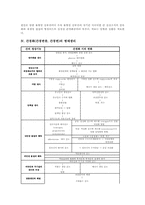 [간질환][간]간경화(간경변증, 간경변)의 의미와 유형, 간경화(간경변증, 간경변)의 병태생리, 간경화(간경변증, 간경변)의 증상, 간경화(간경변증, 간경변)의 합병증, 간경화(간경변증, 간경변)의 치료와 간호 분석-4