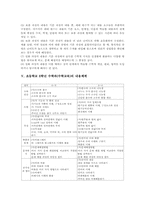 [초등학교 6학년 수학과][수학교육]초등학교 6학년 수학과(수학교육)의 목표와 실태, 초등학교 6학년 수학과(수학교육)의 내용체계, 초등학교 6학년 수학과(수학교육)의 지도중점과 지도내용, 초등학교 6학년 수학과(수학교육)의 교수학습방법과 평가-5