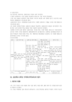 [초등학교 6학년 수학과][수학교육]초등학교 6학년 수학과(수학교육)의 목표와 실태, 초등학교 6학년 수학과(수학교육)의 내용체계, 초등학교 6학년 수학과(수학교육)의 지도중점과 지도내용, 초등학교 6학년 수학과(수학교육)의 교수학습방법과 평가-11