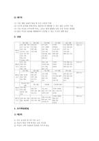 [초등학교 도덕과][도덕교육]초등학교 도덕과(도덕교육) 개정중점, 초등학교 도덕과(도덕교육) 성격과 목표, 초등학교 도덕과(도덕교육) 기본학습과 협동학습, 초등학교 도덕과(도덕교육) 통합적 교수학습, 초등학교 도덕과 교육과정 비교 분석-14