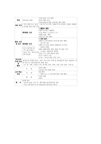 [놀이]유아 놀이중심교육(놀이중심학습)의 필요성, 유아 놀이중심교육(놀이중심학습)의 수개념놀이지도, 유아 놀이중심교육(놀이중심학습)의 전래놀이지도, 유아 놀이중심교육(놀이중심학습)의 체육놀이지도 분석-8