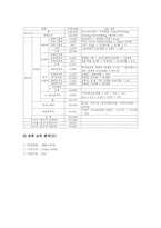 [전복양식어업][전복양식업]전복의 분포와 서식, 전복의 생식과 성숙, 전복양식어업(전복양식업) 필요성과 실태, 전복양식어업(전복양식업) 인공종묘생산, 전복양식어업(전복양식업) 소득과 생산원가, 전복양식어업(전복양식업) 성공전략 분석-10