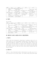 [제2외국어교육]제2외국어 교육의 개정중점과 목표, 제2외국어 교육의 학습원리와 내용체계, 제2외국어 교육 중학교 생활외국어, 제2외국어 교육 고등학교 외국어Ⅰ(일반선택과목), 제2외국어 교육 고등학교 외국어Ⅱ(심화선택과목)-10