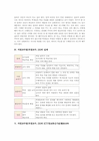 [DI]직접교수법(직접교수, DI)의 개념과 특성, 직접교수법(직접교수, DI)의 발달배경, 직접교수법(직접교수, DI)의 원리와 실제, 직접교수법(직접교수, DI)의 ICT활용교육, 직접교수법(직접교수, DI)의 전략 분석-7