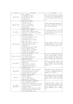 [초등학교 1학년 교육]초등학교 1학년 우리들은1학년과 바른생활 교과 교육, 초등학교 1학년 슬기로운생활과 즐거운생활 교과 교육, 초등학교 1학년 국어 교과 교육, 초등학교 1학년 수학 교과 교육, 초등학교 1학년의 동화교육 분석-12