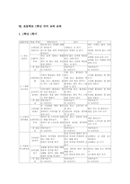 [초등학교 1학년 교육]초등학교 1학년 우리들은1학년과 바른생활 교과 교육, 초등학교 1학년 슬기로운생활과 즐거운생활 교과 교육, 초등학교 1학년 국어 교과 교육, 초등학교 1학년 수학 교과 교육, 초등학교 1학년의 동화교육 분석-13