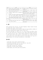 [초등학교 6학년 국어과][초등학교 6학년 국어교육]초등학교 6학년 국어과(국어교육)의 목표와 실태, 초등학교 6학년 국어과(국어교육) 지도중점과 수준별학습, 초등학교 6학년 국어과(국어교육) 교수학습과정과 방법, 초등학교 6학년 국어과(국어교육)의 평가 분석-18