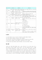 [초등학교3학년]초등학교 3학년의 발달적 특성, 초등학교 3학년의 실태, 초등학교 3학년의 도서관교육, 초등학교 3학년의 진로교육, 초등학교 3학년의 주말체험학습, 초등학교 3학년의 기초기본학력공통과제 분석-10