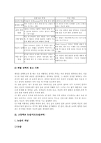 [고등학교교육][고등학생]고등학교 음주예방지도(음주예방교육), 고등학교 진로지도(진로교육), 고등학교 논술지도(논술교육), 고등학교 프로그래밍지도(프로그래밍교육), 고등학교 금연지도(금연교육) 분석-10