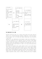 [열린교육][열린수업][열린교실]열린교육의 가치, 열린교육의 특성, 열린교육의 현황, 열린교육의 환경 구성, 열린교육의 단계, 열린교육의 지도 내용, 열린교육의 지도시 주의점, 열린교육의 제고 방향 분석-5