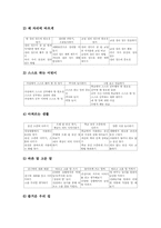 [초등학교2학년][바른생활교과]초등학교2학년 바른생활 교과 목표, 초등학교2학년 바른생활 교과 내용체계와 학습내용, 초등학교2학년 바른생활 교과 교수학습중점, 초등학교2학년 바른생활 교과 교수학습모형, 초등학교2학년 바른생활 교과 평가-5
