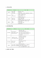 [심화보충형 수준별교육과정]심화보충형 수준별교육과정의 정의와 의의, 심화보충형 수준별교육과정의 학습모형과 학습집단, 심화보충형 수준별교육과정의 학습자료, 심화보충형 수준별교육과정의 실제, 심화보충형 수준별교육과정의 제고방안-4
