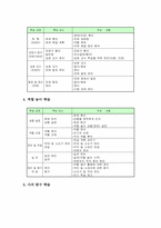 [심화보충형 수준별교육과정]심화보충형 수준별교육과정의 정의와 의의, 심화보충형 수준별교육과정의 학습모형과 학습집단, 심화보충형 수준별교육과정의 학습자료, 심화보충형 수준별교육과정의 실제, 심화보충형 수준별교육과정의 제고방안-5