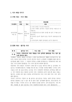 [기본생활습관지도][기본생활습관]기본생활습관의 의의, 기본생활습관지도의 목적, 기본생활습관지도의 과정, 기본생활습관교육의 내용, 기본생활습관지도의 적용과 성과, 향후 기본생활습관지도의 공고화 방안, 기본생활습관지도의 시사점 분석-6