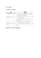 [기본생활습관지도][기본생활습관]기본생활습관의 의의, 기본생활습관지도의 목적, 기본생활습관지도의 과정, 기본생활습관교육의 내용, 기본생활습관지도의 적용과 성과, 향후 기본생활습관지도의 공고화 방안, 기본생활습관지도의 시사점 분석-8
