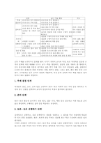 [토론학습][토론수업][토의학습][토의수업]토론학습(토론수업, 토의학습)의 개념, 토론학습(토론수업, 토의학습)의 특징, 토론학습(토론수업, 토의학습) 모형, 토론학습(토론수업, 토의학습) ICT활용교육, 토론학습(토론수업, 토의학습) 지도방법과 제언 분석-4