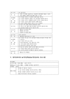 [놀이중심학습][놀이중심교육]정서장애아동과 정신지체아동 놀이중심학습(놀이중심교육) 프로그램, 시각장애아동과 청각장애아동 놀이중심학습(놀이중심교육) 프로그램, 자폐아동과 학습부진아동 놀이중심학습(놀이중심교육) 프로그램 분석-17