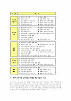 [ICT활용교육][정보통신기술활용교육]제7차교육과정 ICT활용교육(정보통신기술) 목적과 5대영역, 제7차교육과정 ICT활용교육(정보통신기술)의 내용, 제7차교육과정 ICT활용교육(정보통신기술) 교육과정운영방법, 제7차교육과정 ICT활용교육 교수학습방법-5