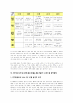 [ICT활용교육][정보통신기술활용교육]제7차교육과정 ICT활용교육(정보통신기술) 목적과 5대영역, 제7차교육과정 ICT활용교육(정보통신기술)의 내용, 제7차교육과정 ICT활용교육(정보통신기술) 교육과정운영방법, 제7차교육과정 ICT활용교육 교수학습방법-6