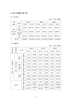 [경영분석] 롯데제과 주식회사의 기업경영 분석 사례-4