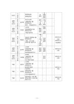 [경영분석] 롯데제과 주식회사의 기업경영 분석 사례-7
