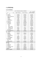 [경영분석] 롯데제과 주식회사의 기업경영 분석 사례-9