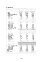 [경영분석] 롯데제과 주식회사의 기업경영 분석 사례-10