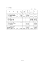 [경영분석] 롯데제과 주식회사의 기업경영 분석 사례-12