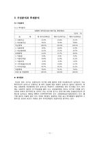 [경영분석] 롯데제과 주식회사의 기업경영 분석 사례-13