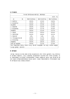 [경영분석] 롯데제과 주식회사의 기업경영 분석 사례-16