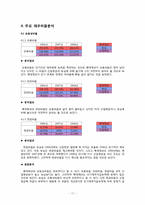 [경영분석] 롯데제과 주식회사의 기업경영 분석 사례-18