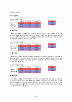 [경영분석] 롯데제과 주식회사의 기업경영 분석 사례-19