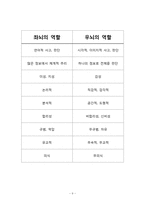 [조직행동] 창의력 분석-9