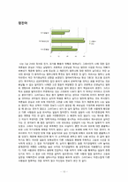[조직행동] 창의력 분석-13