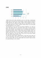 [조직행동] 창의력 분석-16