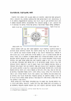 [조직행동] 창의력 분석-20