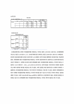 [통계자료처리론] 여성 흡연자에 대한 시각 연구-7