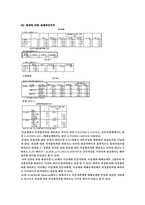 [통계자료처리론] 여성 흡연자에 대한 시각 연구-8