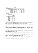 [통계자료처리론] 여성 흡연자에 대한 시각 연구-12