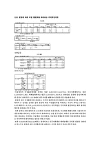 [통계자료처리론] 여성 흡연자에 대한 시각 연구-13
