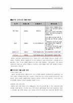 [소비자행동론] 한식 세계화 사례(우래옥과 놀부의 사례 중심으로)-17