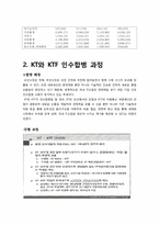 국내 기업의 우호적 M&A사례(KT와 KTF의 M&A사례)-5