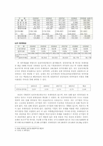 [중급회계] 회계정보를 이용한 민영화 분석-3