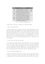[디자인경영전략] 공존 메커니즘과 도농교류 실현을 위한 벼리 조성사업-6