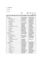 [경영분석컨설팅] 사례기업 경영 분석(NHN과 다음커뮤니케이션)-6